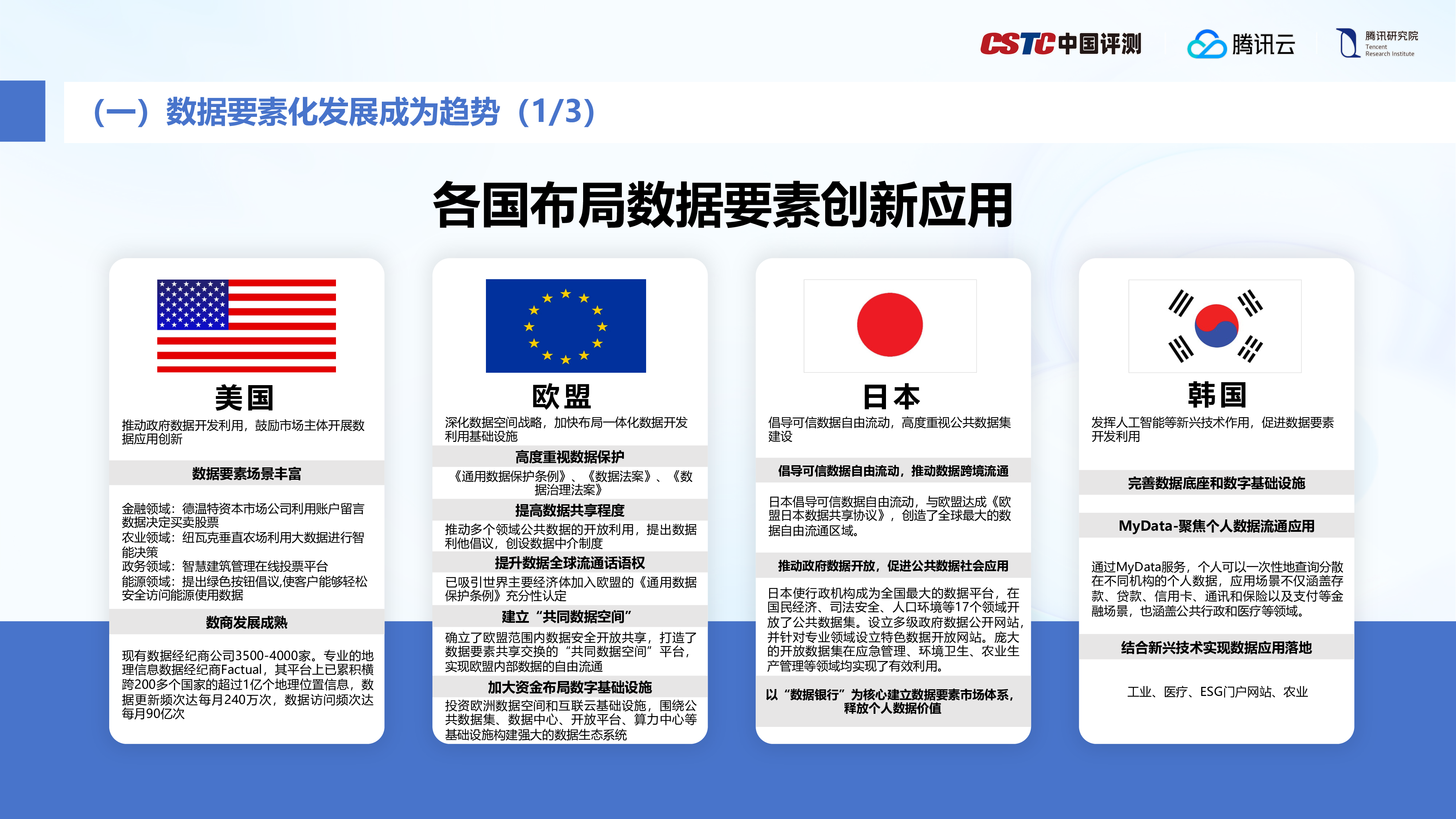 腾讯云2024加快数据系统建设释放数据要素价值数据系统研究报告24页